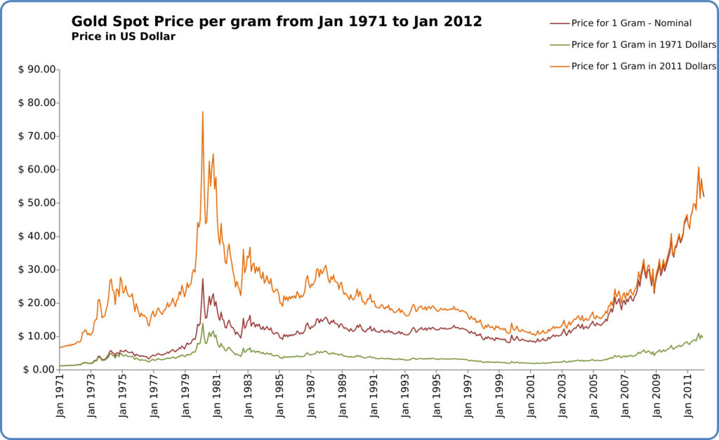 24 Carat Gold Price In Canada 24-carat-gold-price-in-canada