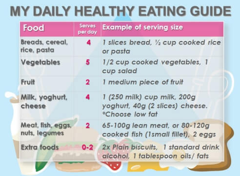 Fruit nutrition chart