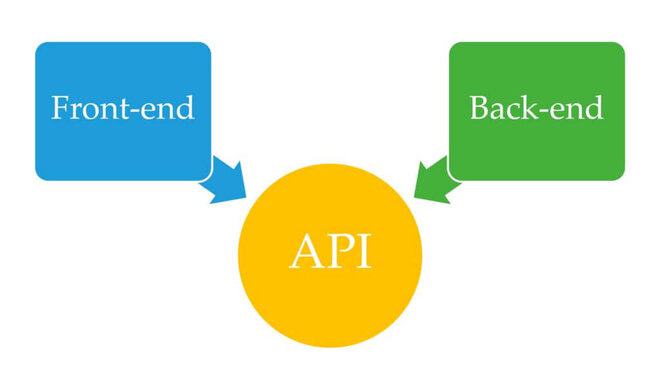 Convert JSON to XML