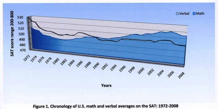 Digital sat score calculator