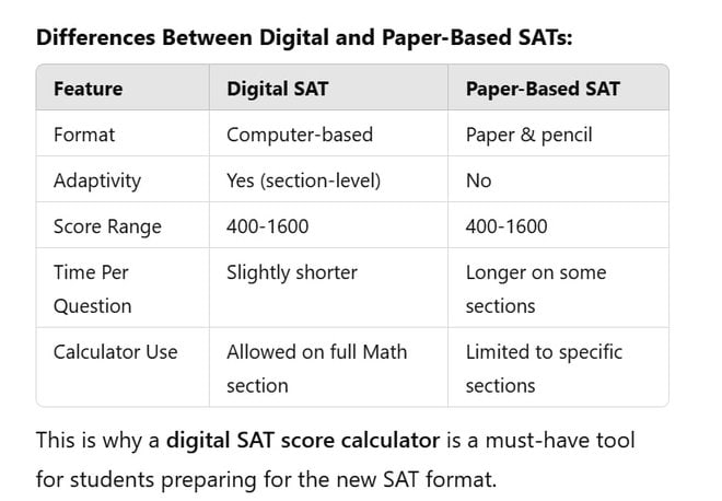 Digital sat score calculator